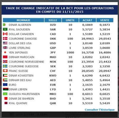 taux oanda du jour.